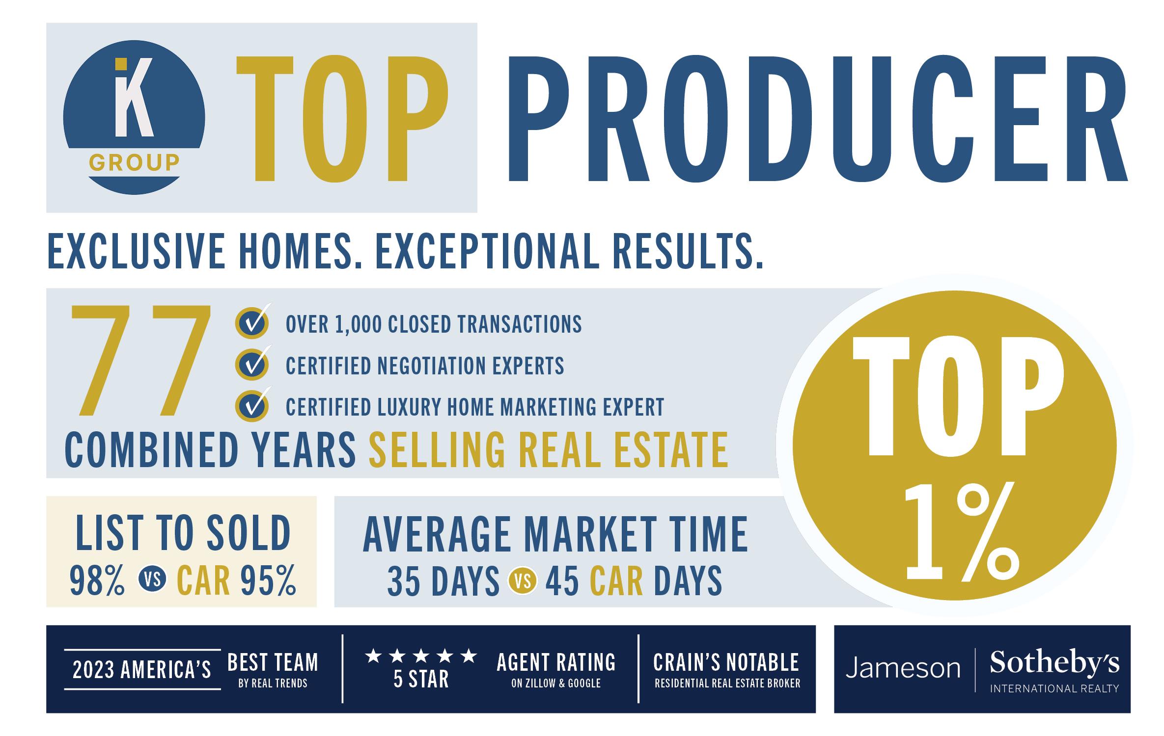 Top Producer (1) (1)